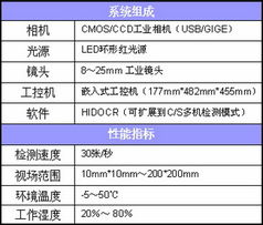 上海恒意得信息科技产品中心 技术创新赋能数字化转型