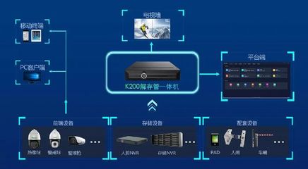 【科技前沿】N+K200!天地伟业 以数码守护智慧园区的未来进程