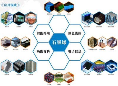 碳材料新纪元 不止石墨烯，21世纪最具前景的碳材料探析